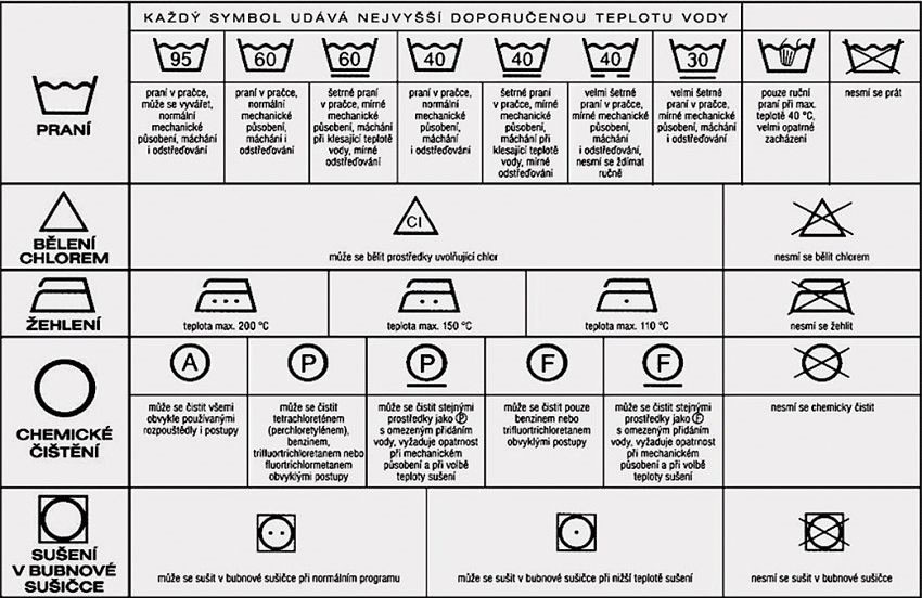 Na jakou teplotu prát povlečení?