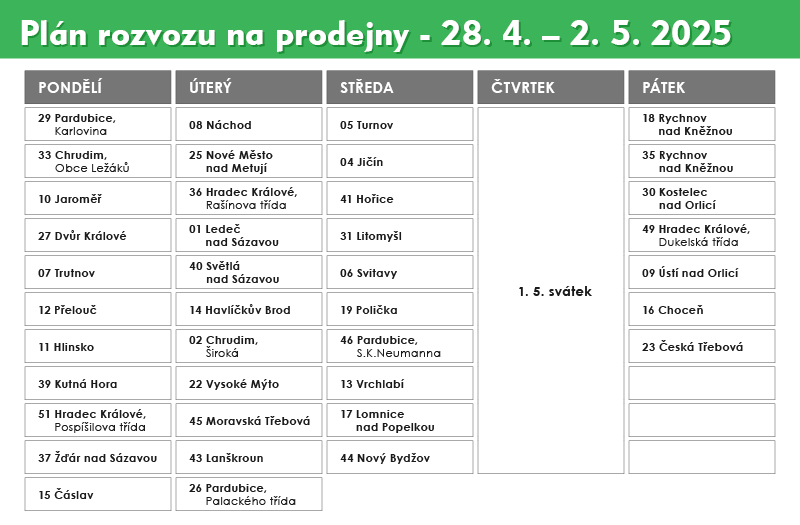 1. týden